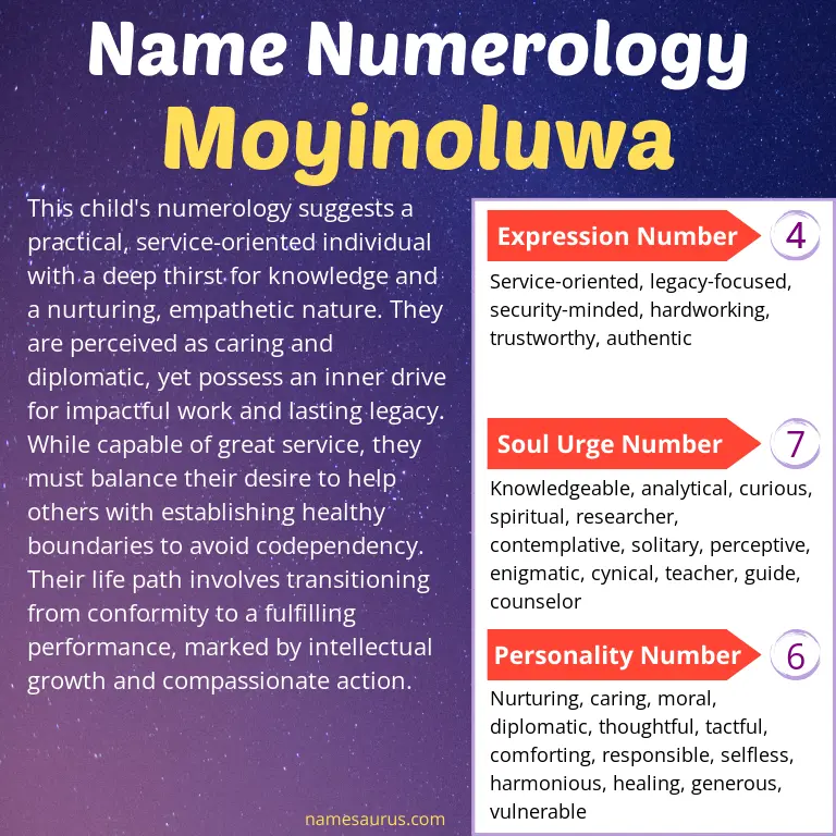 numerology of the name moyinoluwa.