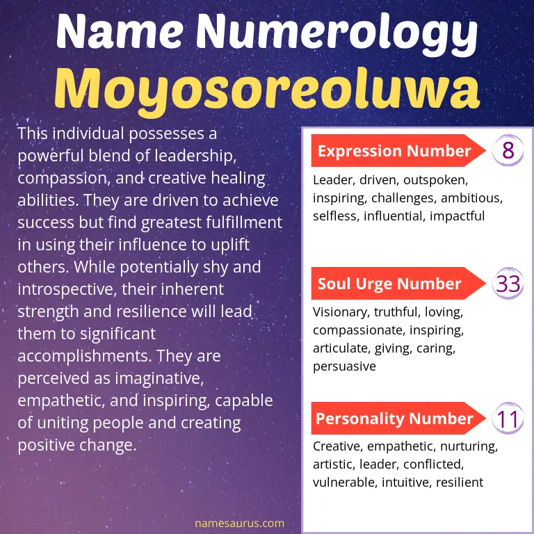 numerology of the name moyosoreoluwa.