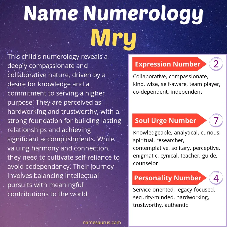 numerology of the name mry.