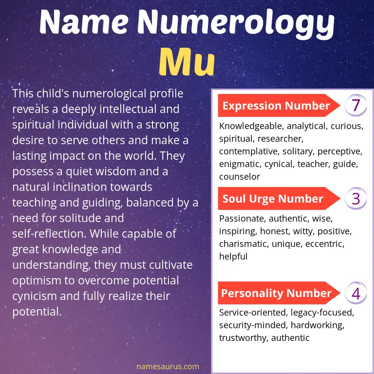 numerology of the name mu.