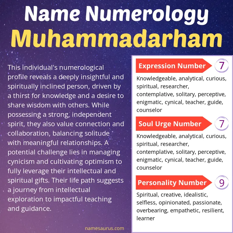 numerology of the name muhammadarham.