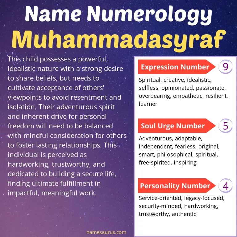 numerology of the name muhammadasyraf.