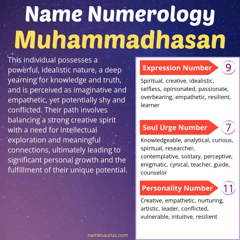 numerology of the name muhammadhasan.