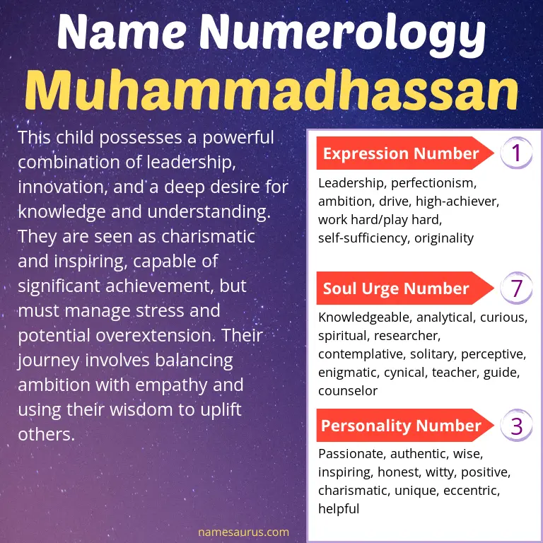 numerology of the name muhammadhassan.