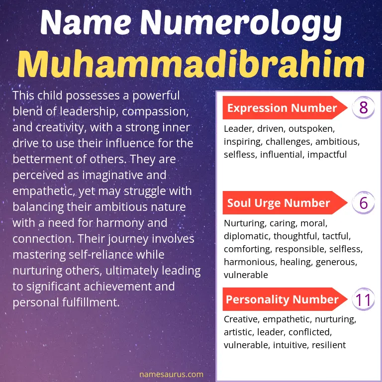 numerology of the name muhammadibrahim.