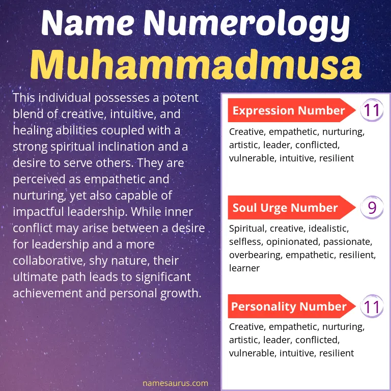 numerology of the name muhammadmusa.