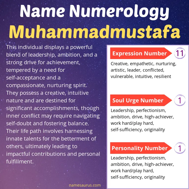 numerology of the name muhammadmustafa.