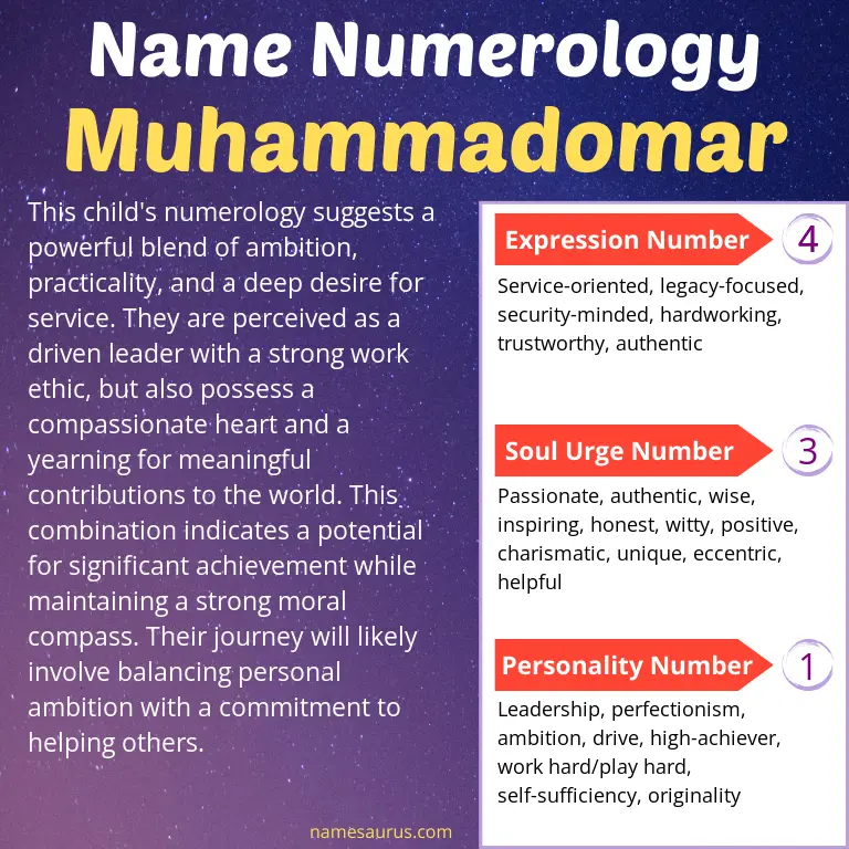 numerology of the name muhammadomar.