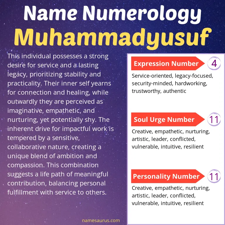 numerology of the name muhammadyusuf.