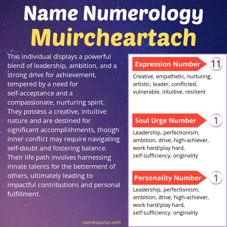 numerology of the name muircheartach.