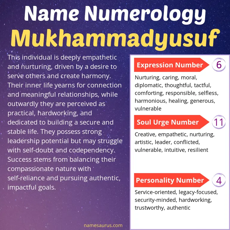 numerology of the name mukhammadyusuf.