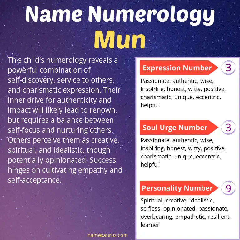 numerology of the name mun.