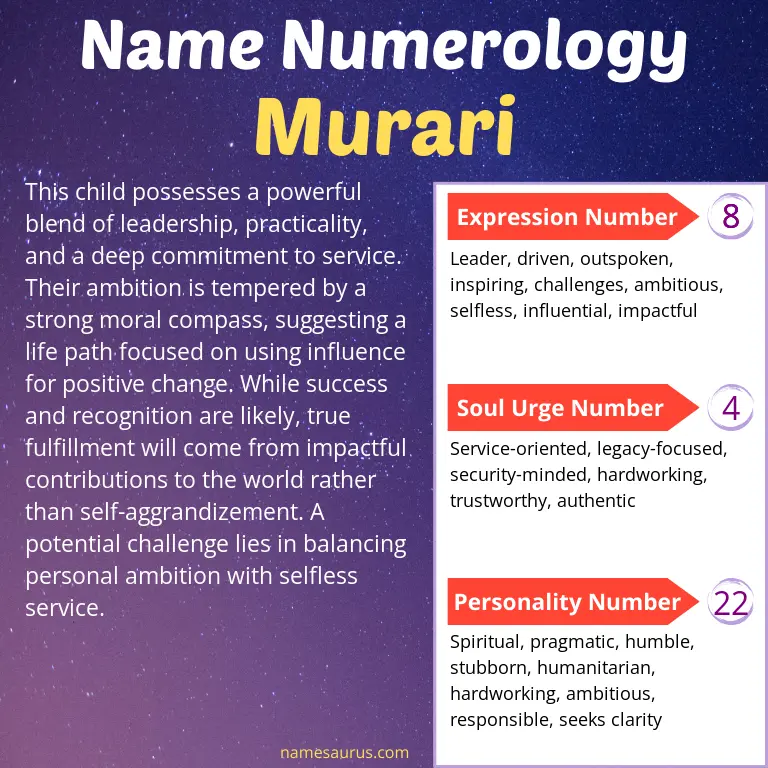 numerology of the name murari.