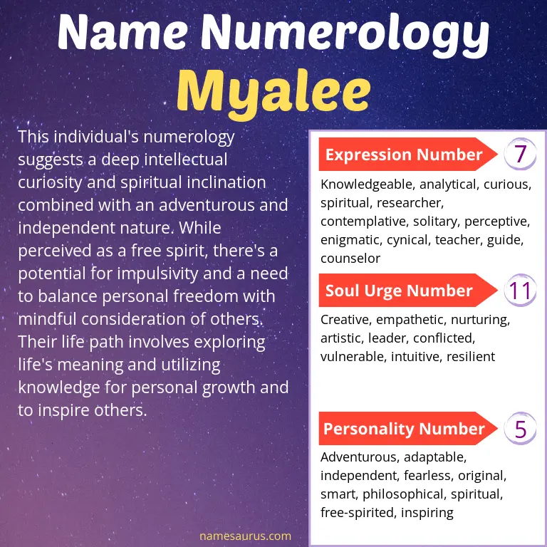 numerology of the name myalee.