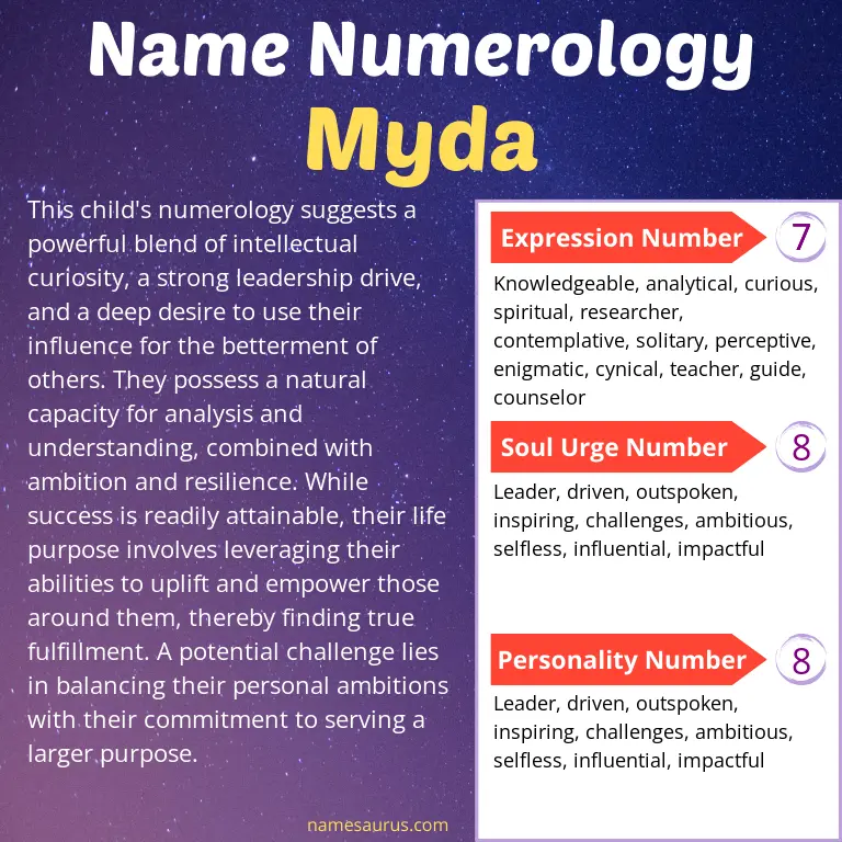 numerology of the name myda.