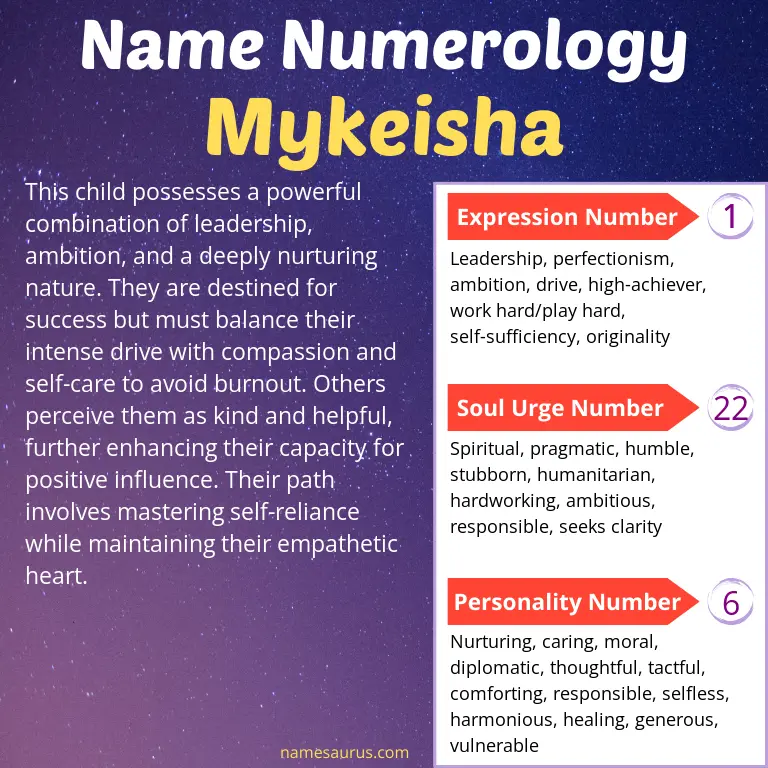 numerology of the name mykeisha.