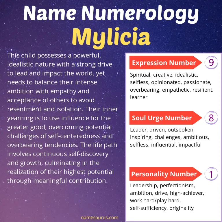 numerology of the name mylicia.