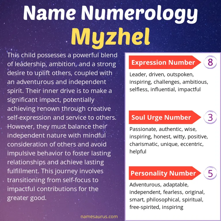 numerology of the name myzhel.