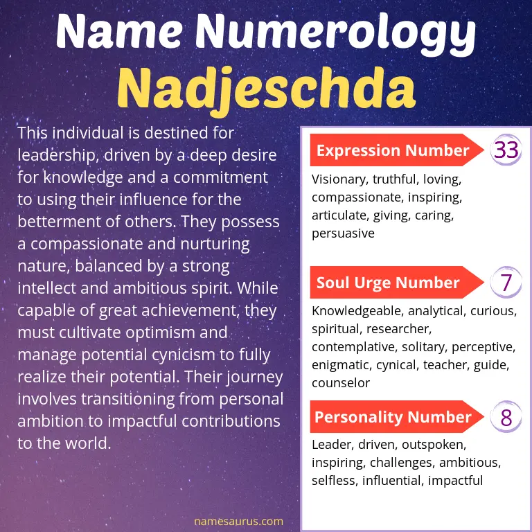 numerology of the name nadjeschda.