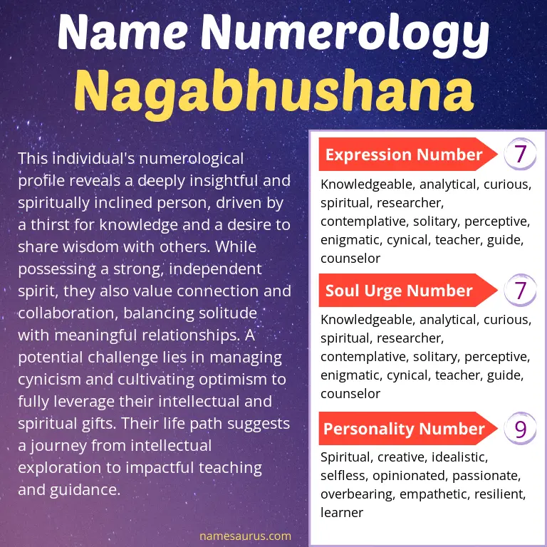 numerology of the name nagabhushana.