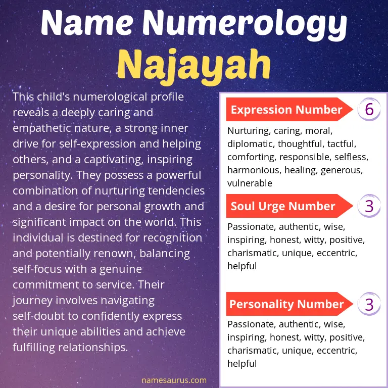 numerology of the name najayah.