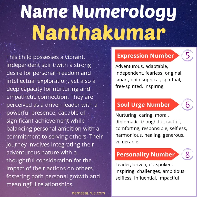 numerology of the name nanthakumar.