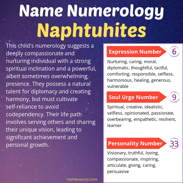 numerology of the name naphtuhites.