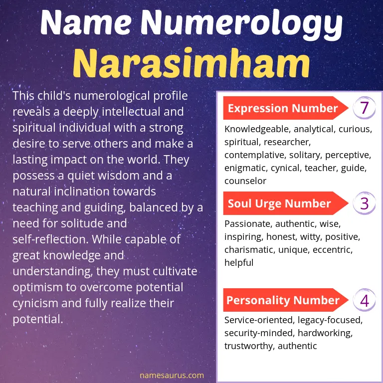 numerology of the name narasimham.