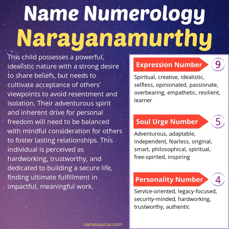 numerology of the name narayanamurthy.