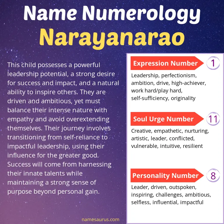 numerology of the name narayanarao.