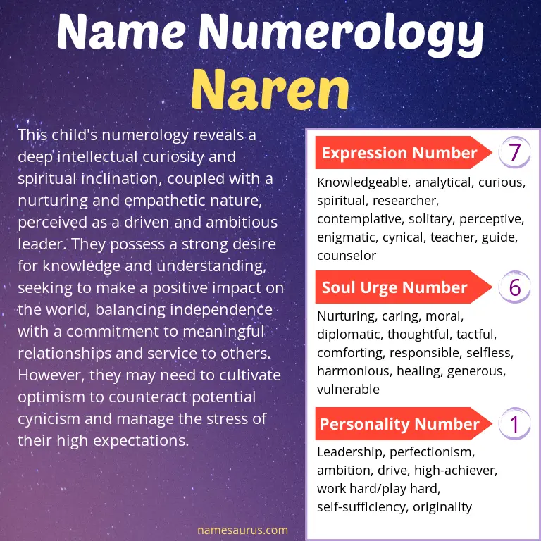 numerology of the name naren.
