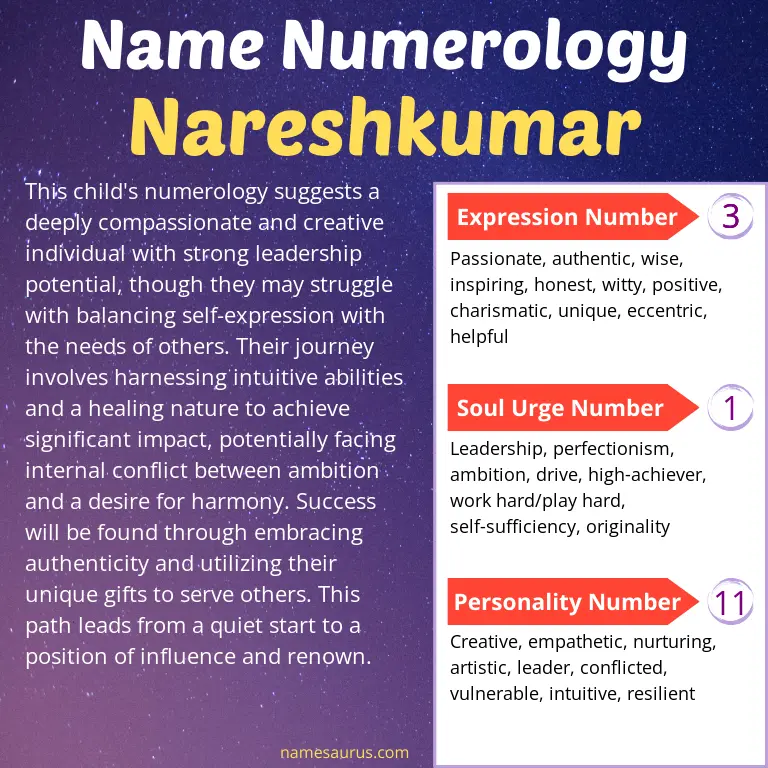 numerology of the name nareshkumar.