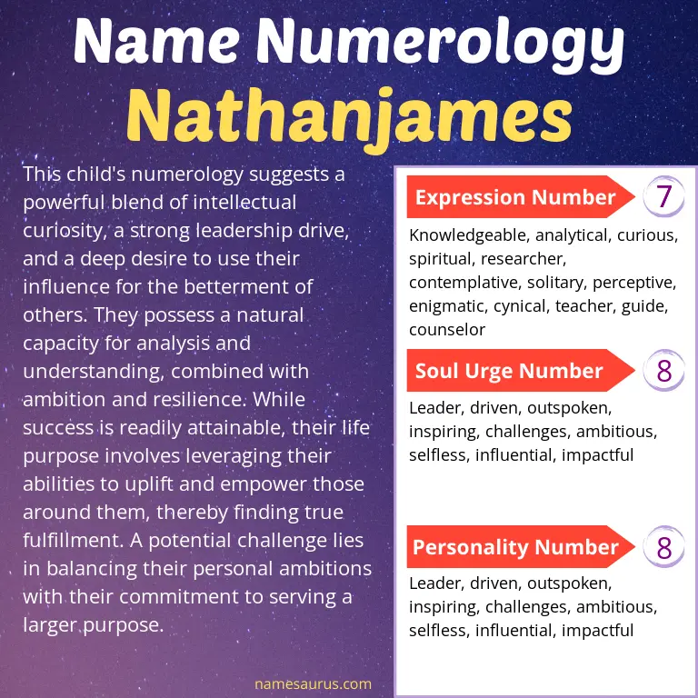 numerology of the name nathanjames.