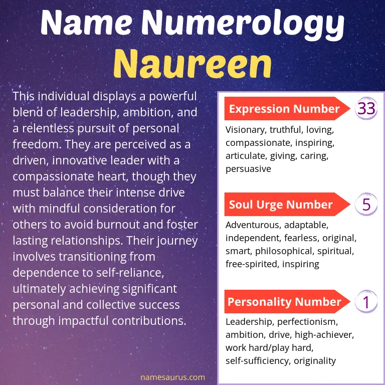 numerology of the name naureen.