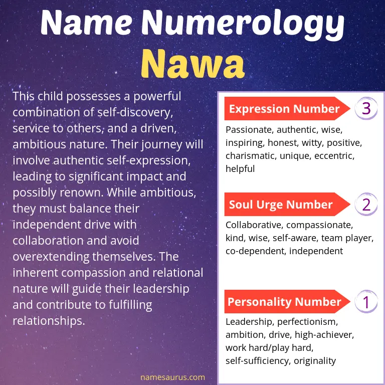 numerology of the name nawa.