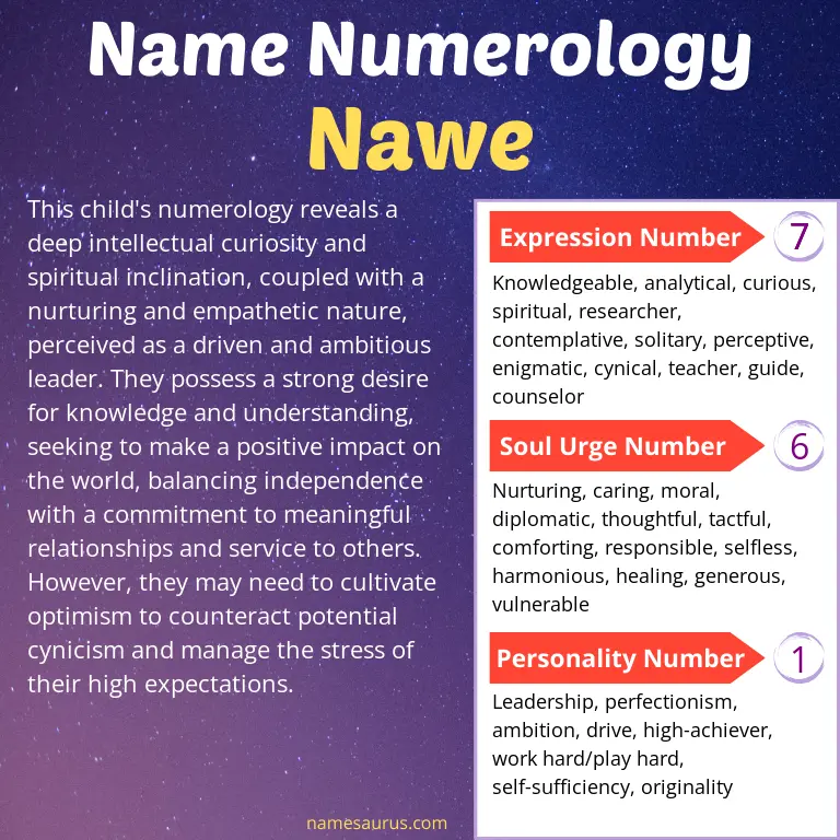 numerology of the name nawe.