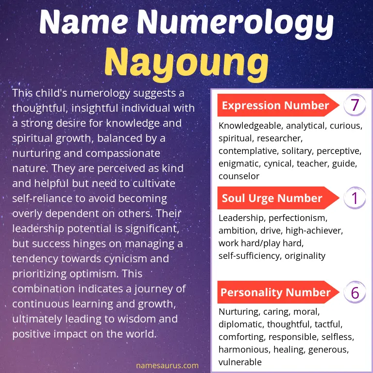 numerology of the name nayoung.