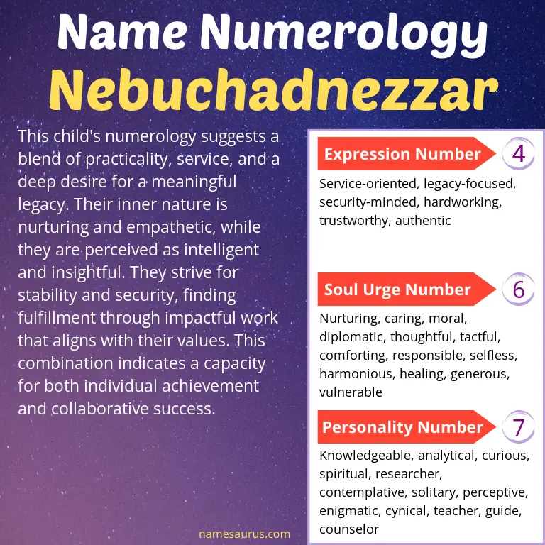 numerology of the name nebuchadnezzar.