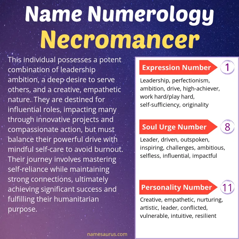 numerology of the name necromancer.
