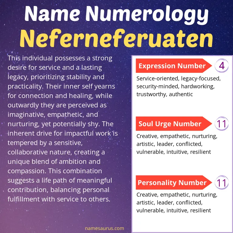numerology of the name neferneferuaten.