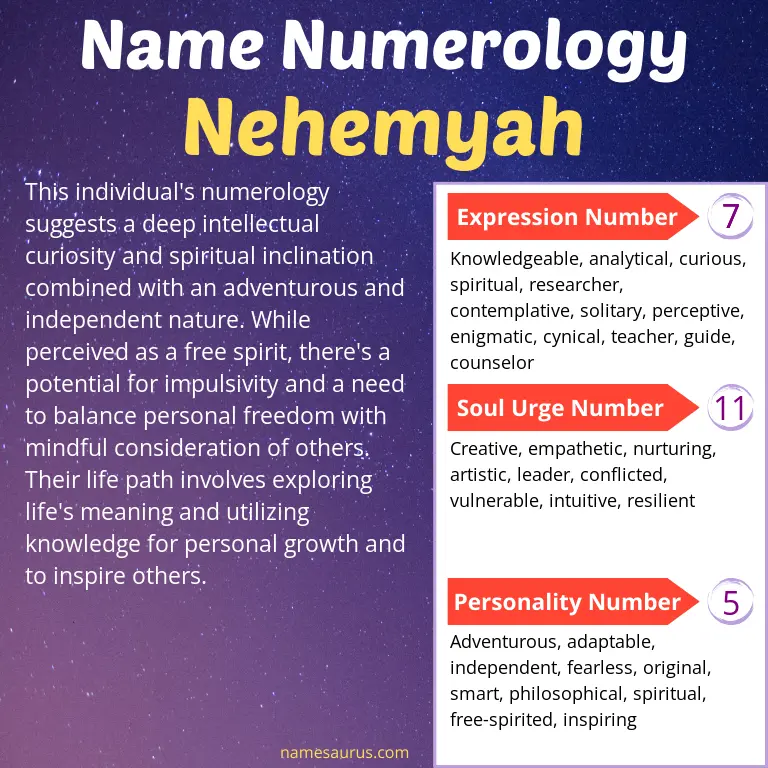 numerology of the name nehemyah.