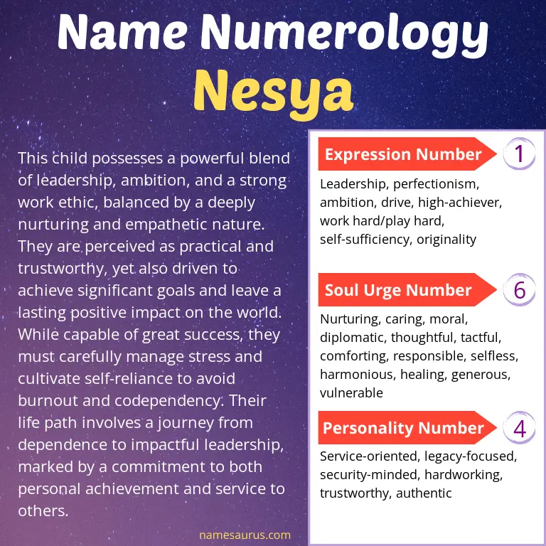 numerology of the name nesya.