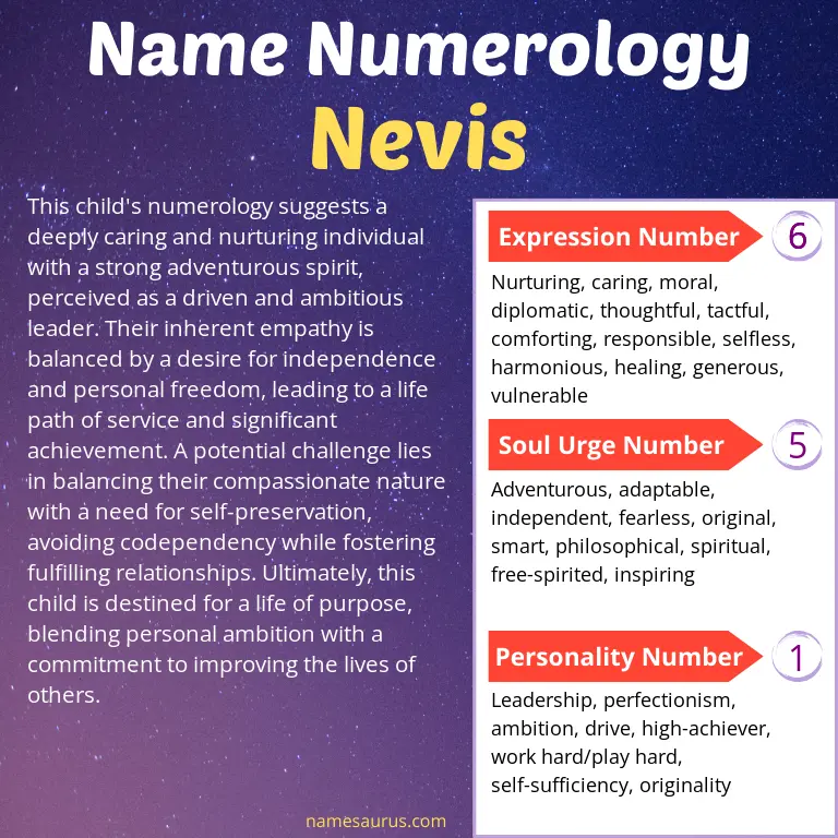 numerology of the name nevis.