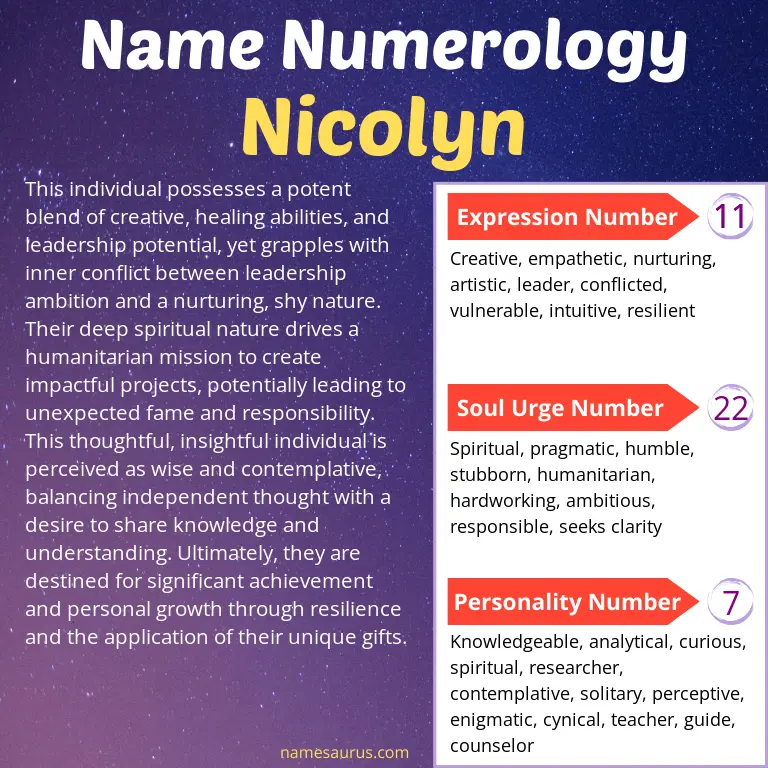 numerology of the name nicolyn.