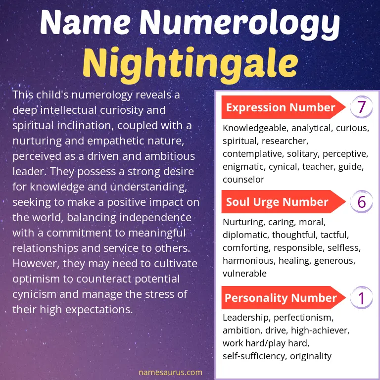 numerology of the name nightingale.