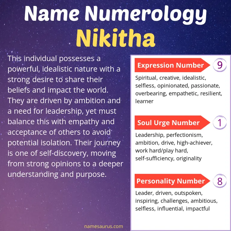 numerology of the name nikitha.