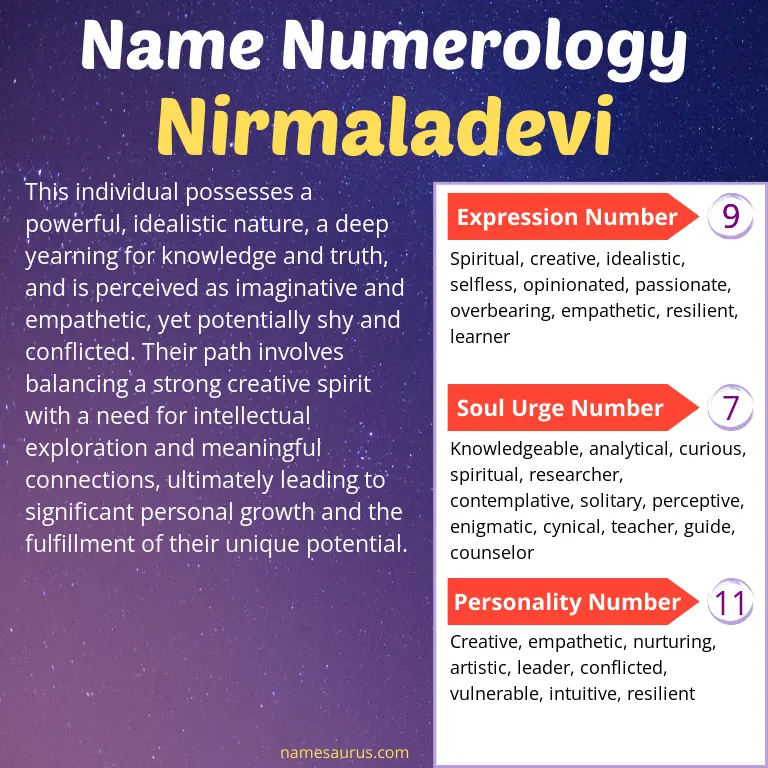 numerology of the name nirmaladevi.