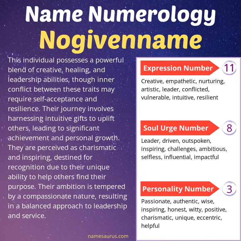 numerology of the name nogivenname.