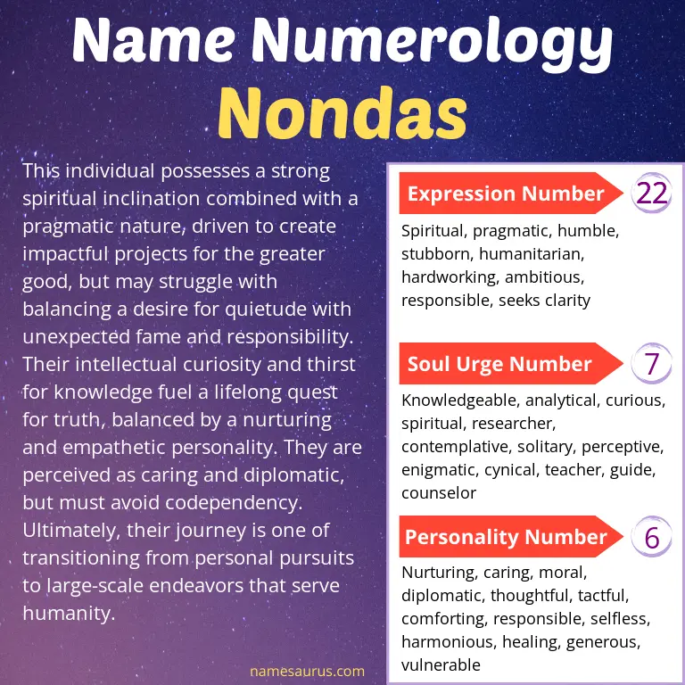 numerology of the name nondas.