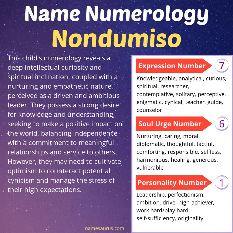 numerology of the name nondumiso.
